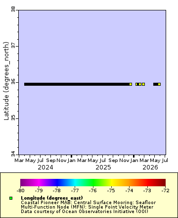 [The graph you specified. Please be patient.]