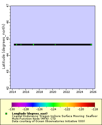 [The graph you specified. Please be patient.]