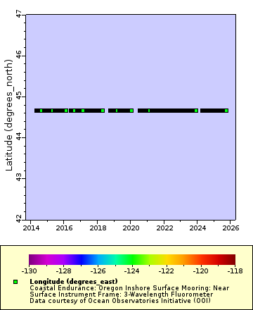 [The graph you specified. Please be patient.]