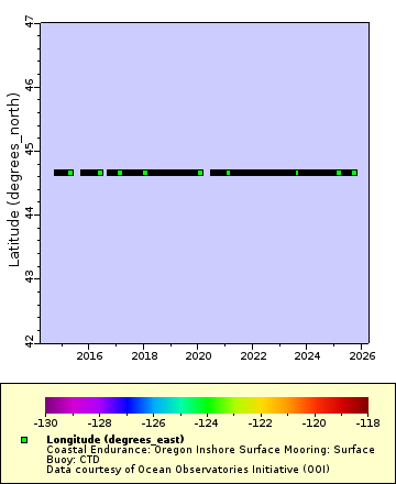 [The graph you specified. Please be patient.]