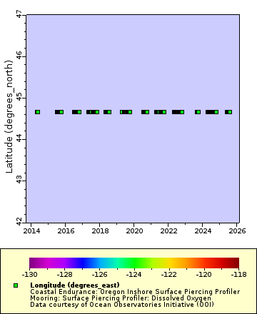 [The graph you specified. Please be patient.]