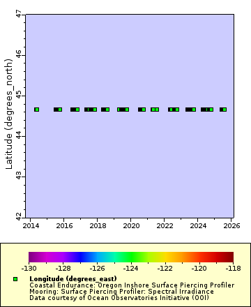 [The graph you specified. Please be patient.]