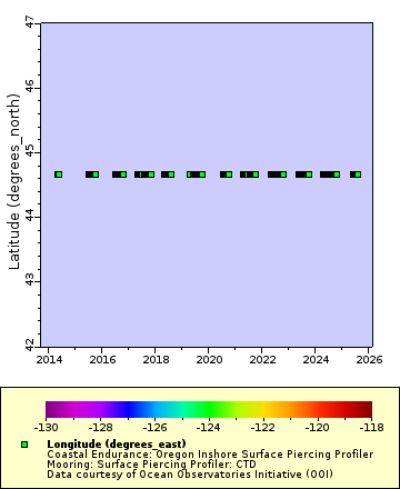[The graph you specified. Please be patient.]