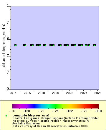 [The graph you specified. Please be patient.]
