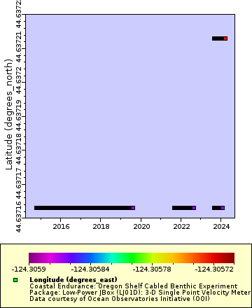 [The graph you specified. Please be patient.]