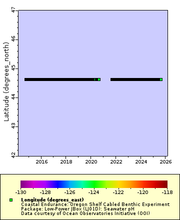 [The graph you specified. Please be patient.]