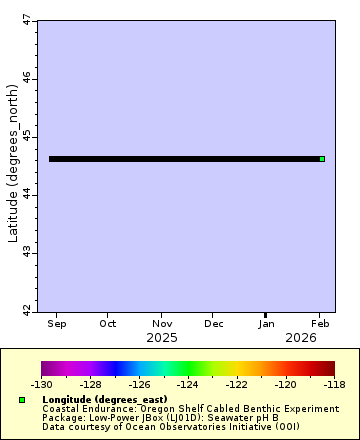 [The graph you specified. Please be patient.]