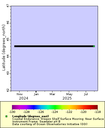 [The graph you specified. Please be patient.]