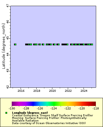 [The graph you specified. Please be patient.]