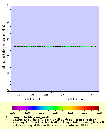[The graph you specified. Please be patient.]