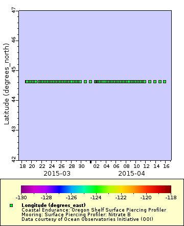 [The graph you specified. Please be patient.]