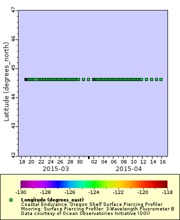[The graph you specified. Please be patient.]