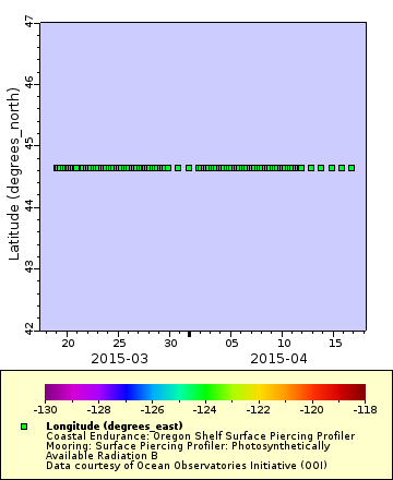 [The graph you specified. Please be patient.]