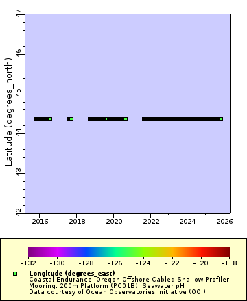 [The graph you specified. Please be patient.]