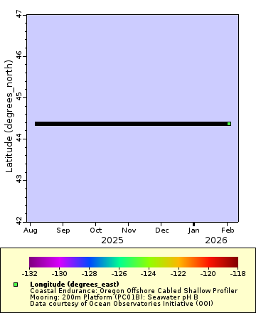 [The graph you specified. Please be patient.]