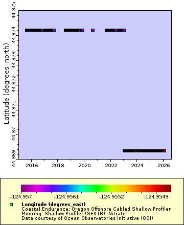 [The graph you specified. Please be patient.]