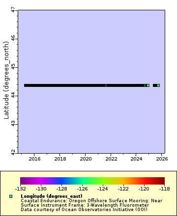 [The graph you specified. Please be patient.]