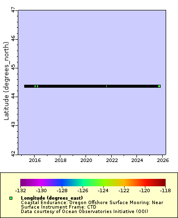 [The graph you specified. Please be patient.]