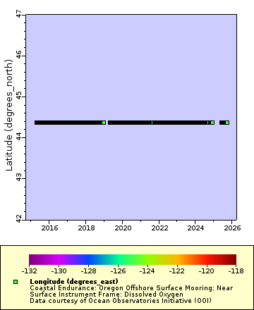 [The graph you specified. Please be patient.]