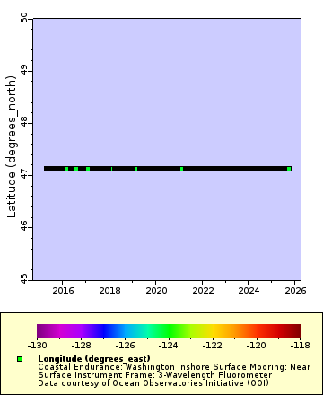 [The graph you specified. Please be patient.]