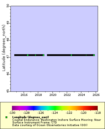 [The graph you specified. Please be patient.]