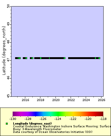 [The graph you specified. Please be patient.]
