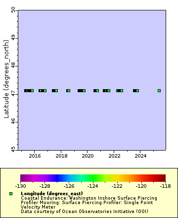 [The graph you specified. Please be patient.]