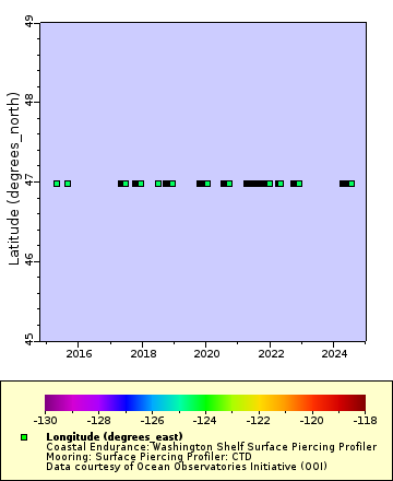 [The graph you specified. Please be patient.]