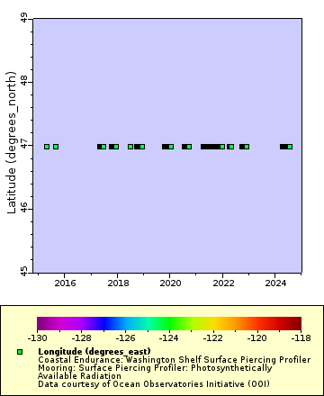 [The graph you specified. Please be patient.]