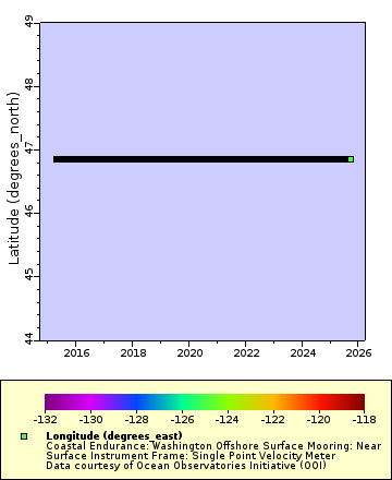 [The graph you specified. Please be patient.]
