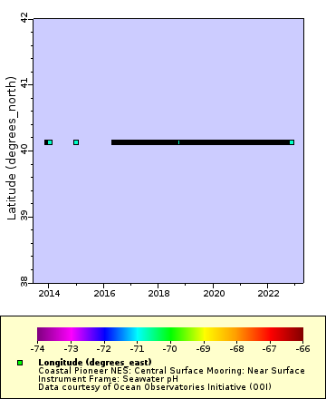 [The graph you specified. Please be patient.]