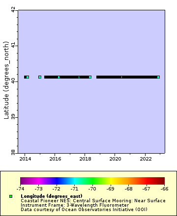 [The graph you specified. Please be patient.]