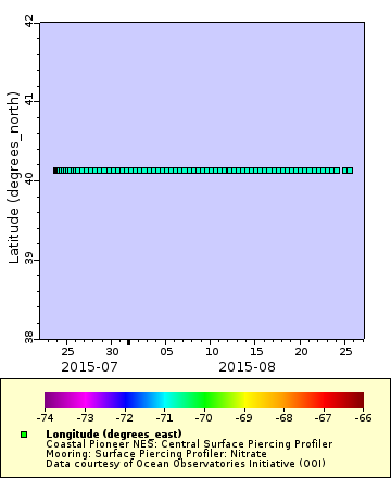 [The graph you specified. Please be patient.]