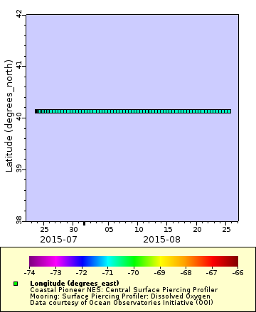 [The graph you specified. Please be patient.]