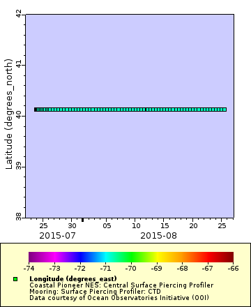 [The graph you specified. Please be patient.]