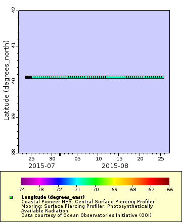 [The graph you specified. Please be patient.]