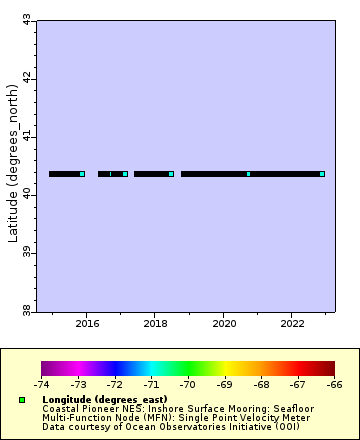 [The graph you specified. Please be patient.]