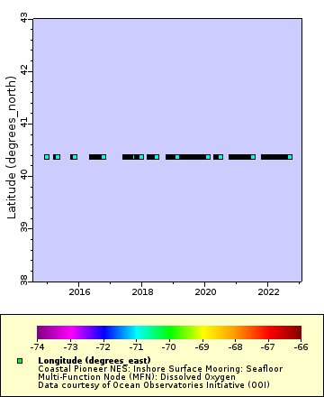 [The graph you specified. Please be patient.]