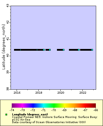 [The graph you specified. Please be patient.]