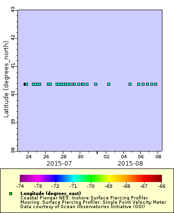 [The graph you specified. Please be patient.]