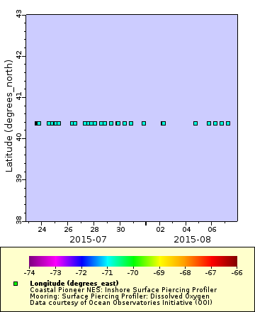 [The graph you specified. Please be patient.]