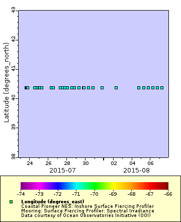 [The graph you specified. Please be patient.]