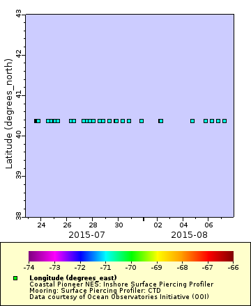 [The graph you specified. Please be patient.]