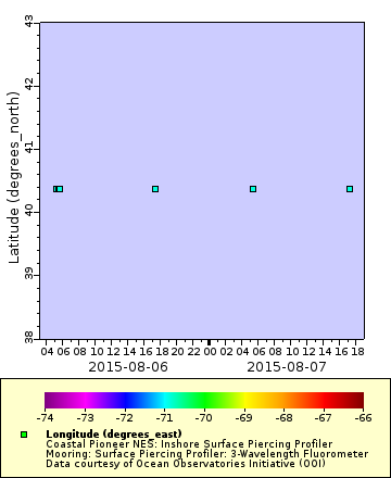 [The graph you specified. Please be patient.]