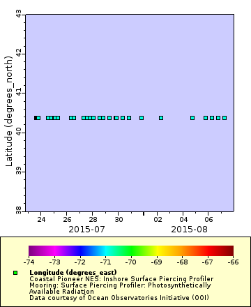 [The graph you specified. Please be patient.]