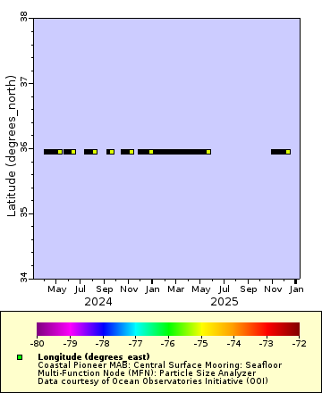 [The graph you specified. Please be patient.]