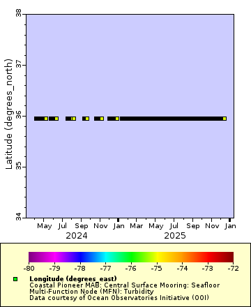 [The graph you specified. Please be patient.]