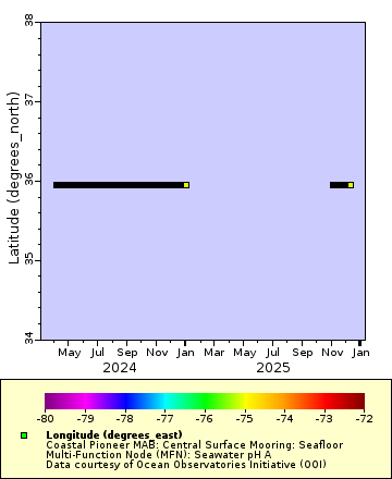 [The graph you specified. Please be patient.]