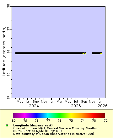[The graph you specified. Please be patient.]