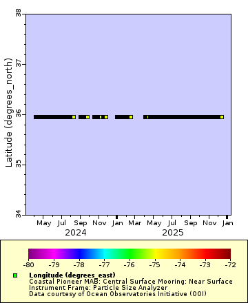 [The graph you specified. Please be patient.]